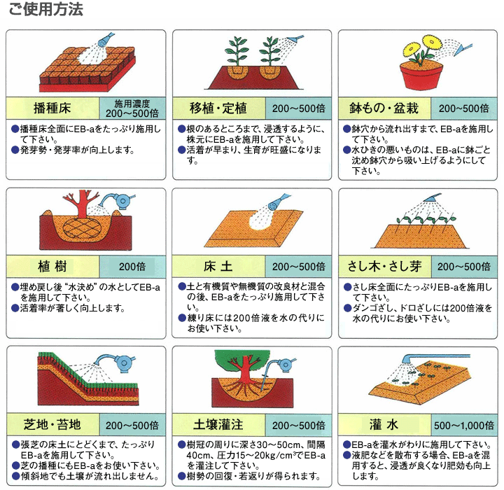 ご使用方法