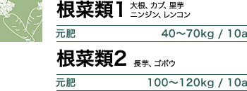 根菜類1 元肥 40～70kg / 10a・根菜類2 元肥 100～120kg / 10a