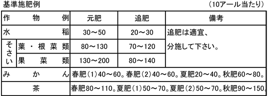 施こし方